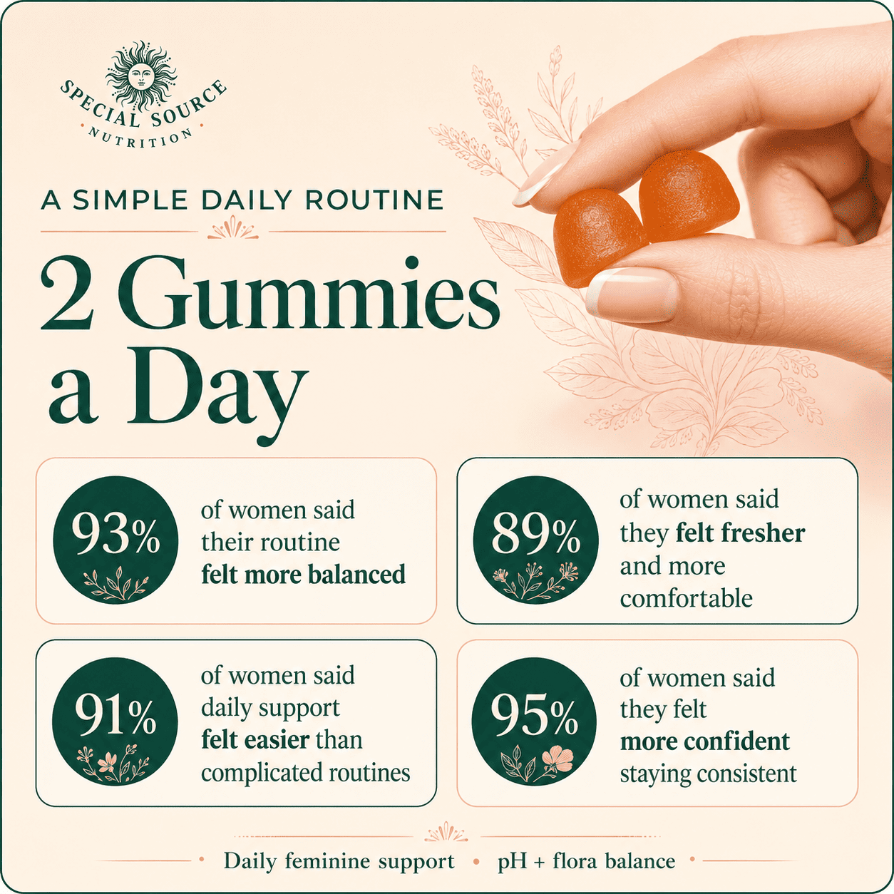 Special Feminine Balance Gummies